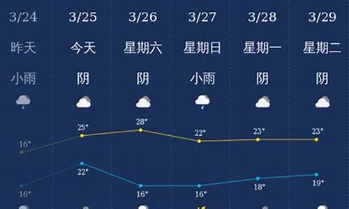 钦州天气预报30天准确一览表_钦州天气预报30天