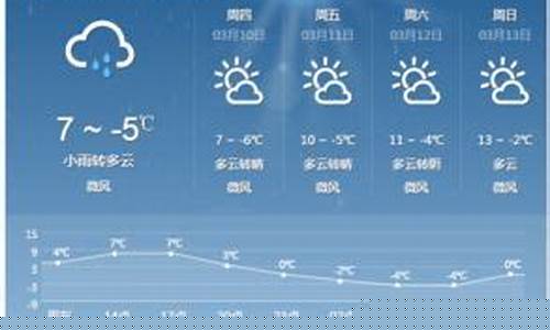 四川天气预报30天查询最新消息及时间_四川天气预报30天