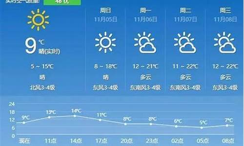 句容天气预报15天查询:下载_句容天气预报查询