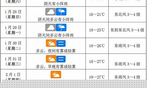 海口天气预报一周7天10天15天_海口天气预报一周天气7天