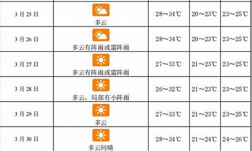 三亚10月份天气_三亚10月份天气是雨季