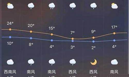 都匀天气15天预报查询_都匀天气预报查询一周