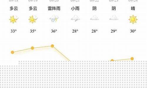 宁波本周天气预报情况_宁波本周天气预报