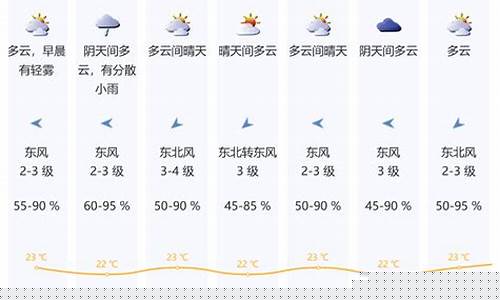 广州今天的天气_广州今天的天气温度是多少度
