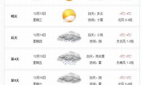 台前天气预报一周天气最新_台前县天气最新预报查询一周15天