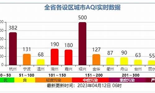 杭州空气质量指数_杭州空气质量指数排名