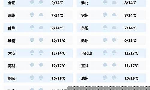 安徽当涂天气预报30天_当涂县一周天气