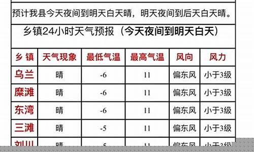 靖远天气预报15天_靖远天气预报15天准确