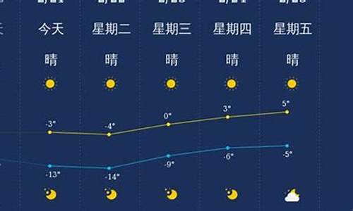 营口未来一周天气预报查询_营口未来一周天气情况查询表格最新版