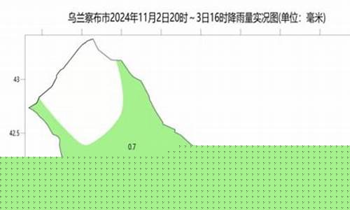 乌兰察布市天气预报30天查询_乌兰察布市天气预报明天