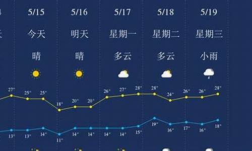 丽江的天气预报15天查询系统_丽江天气预报15天准确率