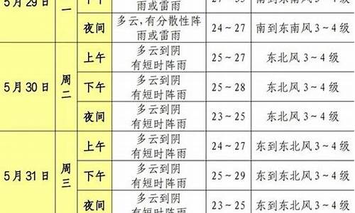 松江天气预报一周天气_松江天气预报一周天气15天查询