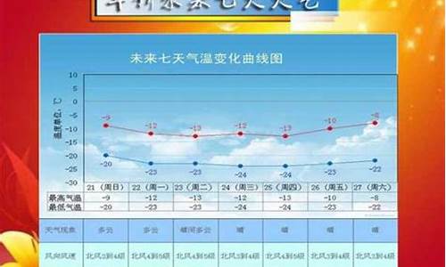 绥中县天气预报_绥中县天气预报一周7天