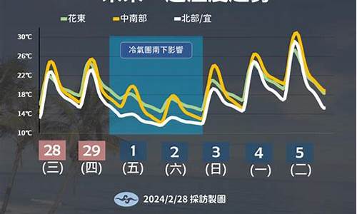 未来一周的天气状况_未来一周天气变化情况如何写