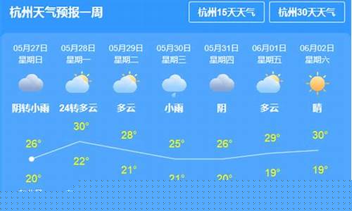 杭州市一周气象预报_杭州市一周天气预报一周最新情况