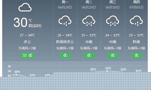 明日北京天气预报详情_明日北京天气预报情况