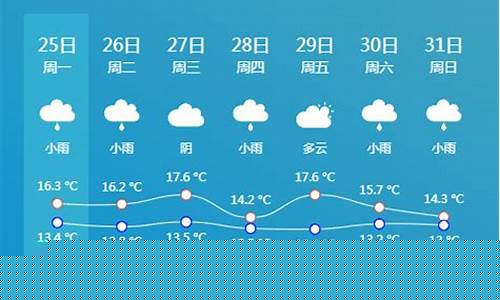 天气预报插件html代码_天气预报代码效果