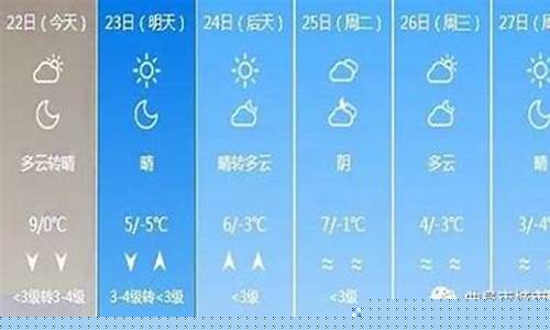曲阜天气预报一周7天_曲阜天气预报一周7天最新