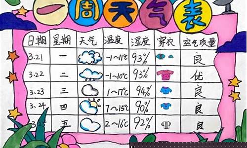 绘制一周的天气日历_一周天气记录表绘画中班怎么画