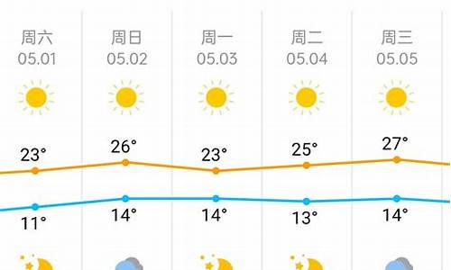 北京天气五一2024_北京天气五一