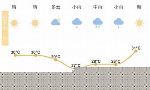 一周天气宁波一周天气_宁波一周天气情况如何了