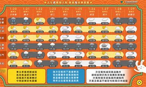2012年过年天气预报表_2012年过年天气预报