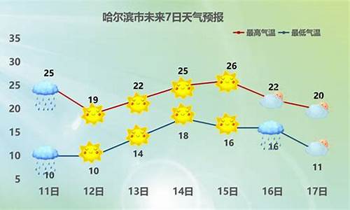 安达天气预报30天查询最新_安达天气预报30天查询