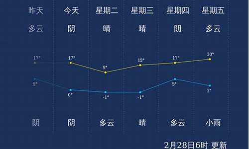 潍坊一周天气预报1_潍坊一周天气回顾情况