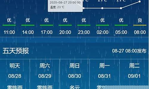 未来一周天气预报长春最新_未来一周天气预报长春最新消息