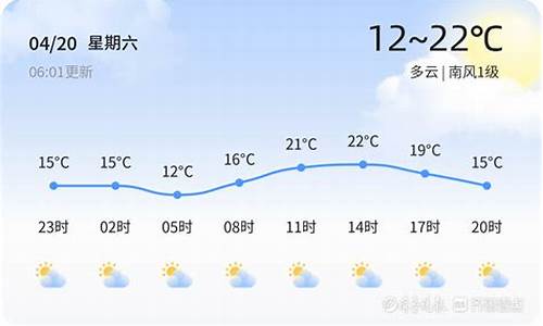 东营一周天气预报温州市最新_东营气温一周查询