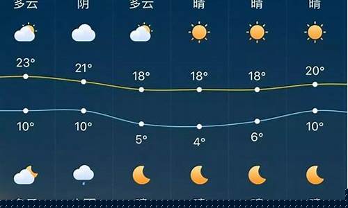 明日天气预报_沈阳明日天气预报