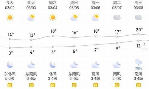 温岭天气预报15天准确一览表_温岭天气