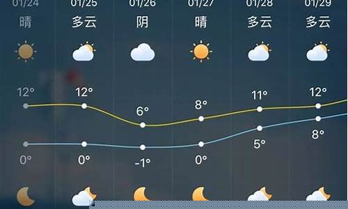 灵宝天气15天预报_灵宝天气预报十五天