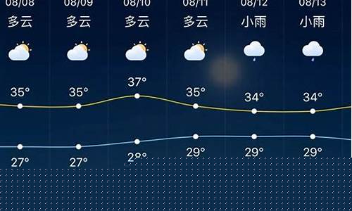 上海下周天气预报查询15天_下周上海天气预报查询一周