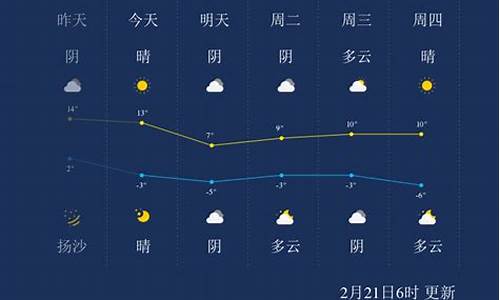 呼和浩特市一周天气预报_呼和浩特市一周天气预报15天查询结果