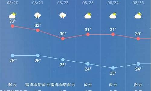 辽宁省天气预报7天查询_辽宁省七天天气预报