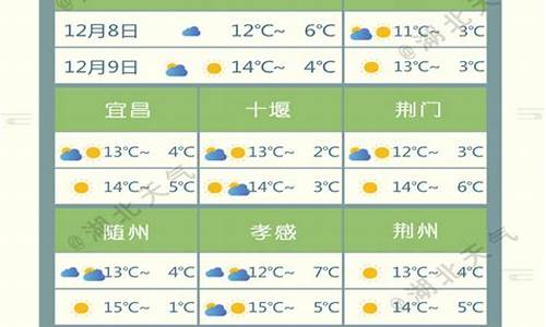 湖北襄樊天气预报十五天查询结果_湖北襄樊天气预报十五天查询