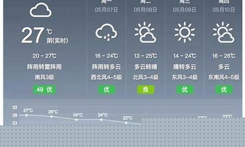 嘉兴一星期的天气预报_嘉兴市一周天气