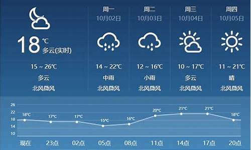 临汾天气预报7天一周_临汾天气预报10天