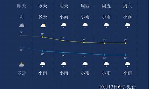 张家界天气预报一周查询最新_张家界天气预报一周查询最新