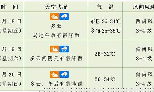 成都天气未来3天天气_成都未来几天天气预报