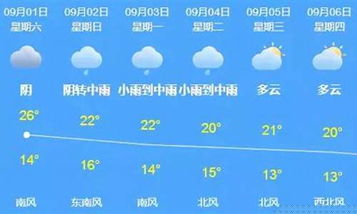 天气预报40天天气情况_天气预报40天
