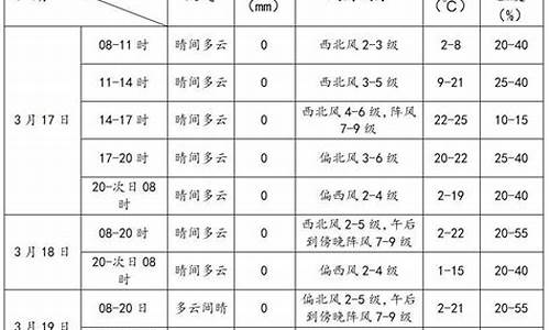 四川雅江天气预报_四川雅江天气预报查询