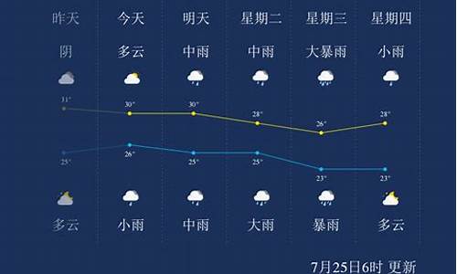 安庆天气预报15天查询百度_安庆天气