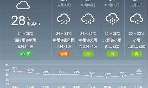芜湖一周天气预报15天查_芜湖一周天气预报七天查询最新消息