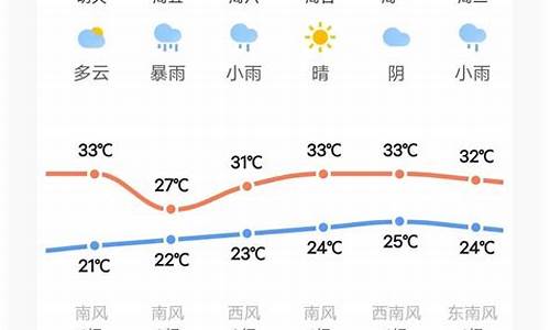 汝南天气预报2345_河南汝南天气预报30天