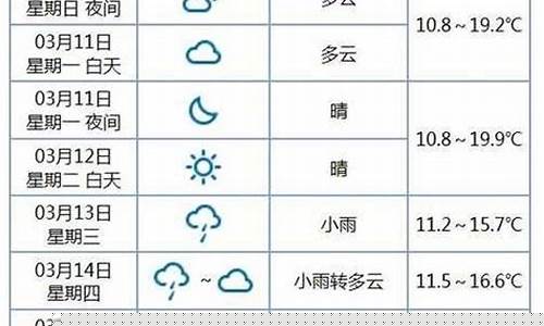 苍南一周天气预报15天天气预报查询表图片_苍南一周天气预报1