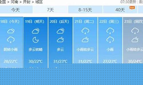 开封天气预报开封_嗯开封天气预报