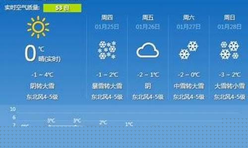 常州天气预报5天查询最新_常州天气预报5天查询最新疫情