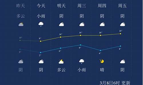 周口天气预报15天气压_周口天气预报15天气